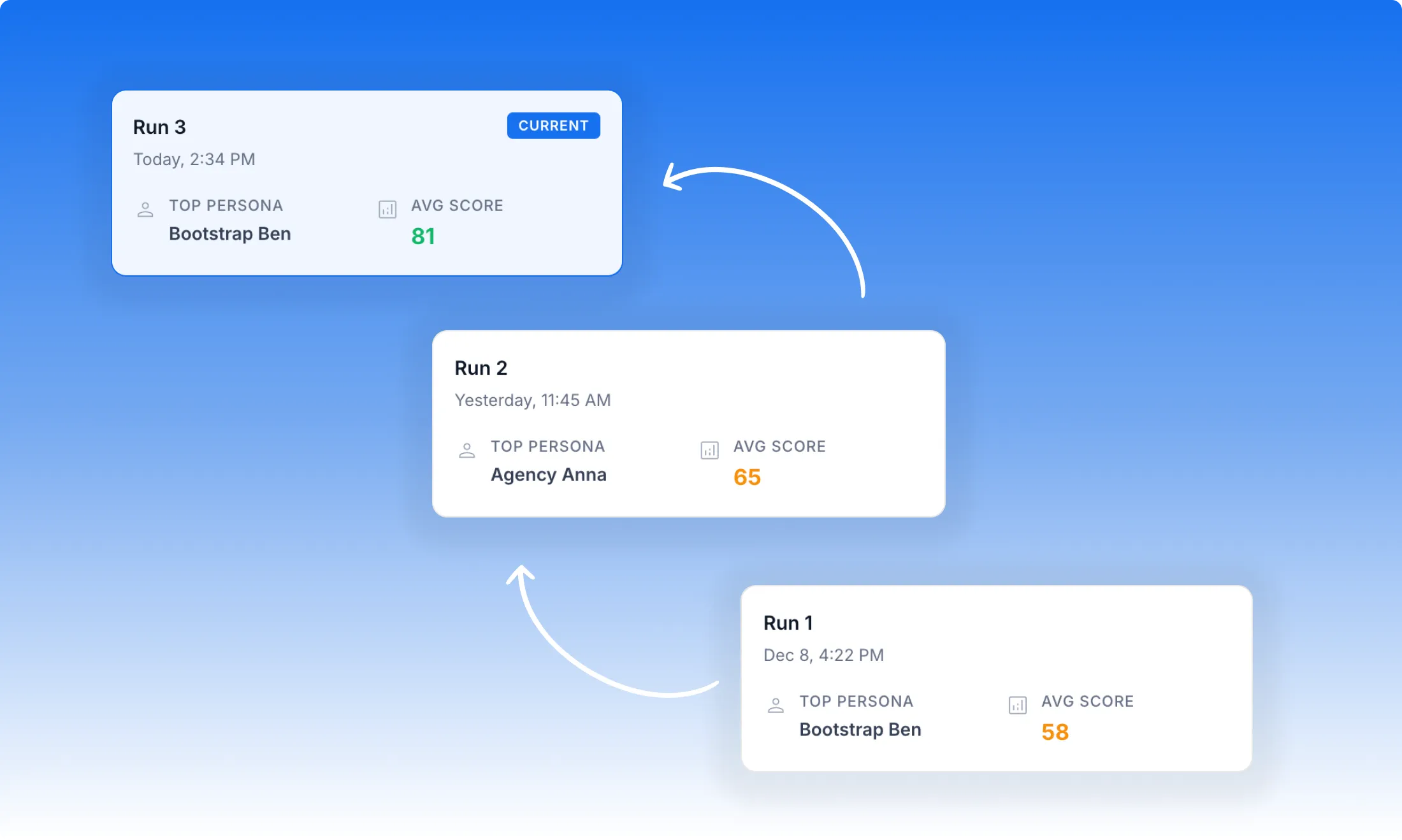 Test Without Spending